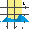 Tide chart for Multnomah Channel, Rocky Pointe, Oregon on 2023/03/6