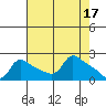 Tide chart for Multnomah Channel, Columbia River, Oregon on 2023/04/17