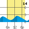 Tide chart for Columbia River, Multnomah Channel, Oregon on 2023/05/14