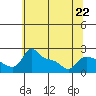 Tide chart for Columbia River, Multnomah Channel, Oregon on 2023/05/22