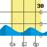 Tide chart for Columbia River, Multnomah Channel, Oregon on 2023/05/30
