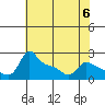 Tide chart for Columbia River, Multnomah Channel, Oregon on 2023/05/6