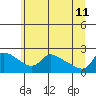 Tide chart for Columbia River, Multnomah Channel, Oregon on 2023/06/11