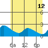 Tide chart for Columbia River, Multnomah Channel, Oregon on 2023/06/12