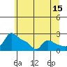 Tide chart for Multnomah Channel, Columbia River, Oregon on 2023/06/15