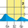 Tide chart for Columbia River, Multnomah Channel, Oregon on 2023/06/2