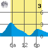 Tide chart for Multnomah Channel, Columbia River, Oregon on 2023/06/3