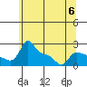Tide chart for Columbia River, Multnomah Channel, Oregon on 2023/06/6
