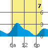 Tide chart for Multnomah Channel, Columbia River, Oregon on 2023/06/7