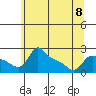 Tide chart for Columbia River, Multnomah Channel, Oregon on 2023/06/8