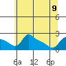 Tide chart for Columbia River, Multnomah Channel, Oregon on 2023/06/9
