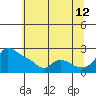 Tide chart for Multnomah Channel, Rocky Pointe, Oregon on 2023/07/12
