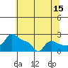 Tide chart for Multnomah Channel, Rocky Pointe, Oregon on 2023/07/15