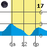 Tide chart for Multnomah Channel, Rocky Pointe, Oregon on 2023/07/17