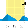 Tide chart for Multnomah Channel, Rocky Pointe, Oregon on 2023/07/18