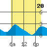 Tide chart for Multnomah Channel, Rocky Pointe, Oregon on 2023/07/20