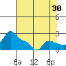 Tide chart for Multnomah Channel, Rocky Pointe, Oregon on 2023/07/30