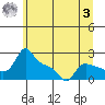 Tide chart for Multnomah Channel, Rocky Pointe, Oregon on 2023/07/3