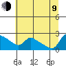 Tide chart for Multnomah Channel, Rocky Pointe, Oregon on 2023/07/9