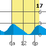 Tide chart for Columbia River, Multnomah Channel, Oregon on 2023/08/17