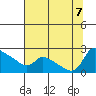 Tide chart for Columbia River, Multnomah Channel, Oregon on 2023/08/7