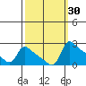 Tide chart for Columbia River, Multnomah Channel, Oregon on 2023/09/30