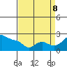 Tide chart for Columbia River, Multnomah Channel, Oregon on 2023/09/8