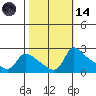 Tide chart for Multnomah Channel, Columbia River, Oregon on 2023/10/14