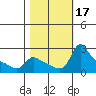 Tide chart for Columbia River, Multnomah Channel, Oregon on 2023/10/17