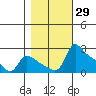 Tide chart for Multnomah Channel, Columbia River, Oregon on 2023/10/29