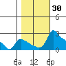 Tide chart for Columbia River, Multnomah Channel, Oregon on 2023/10/30