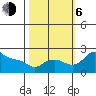 Tide chart for Multnomah Channel, Columbia River, Oregon on 2023/10/6