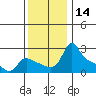 Tide chart for Columbia River, Multnomah Channel, Oregon on 2023/11/14