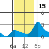 Tide chart for Columbia River, Multnomah Channel, Oregon on 2023/11/15