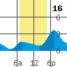 Tide chart for Columbia River, Multnomah Channel, Oregon on 2023/11/16