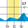 Tide chart for Columbia River, Multnomah Channel, Oregon on 2023/11/17
