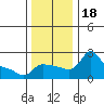 Tide chart for Columbia River, Multnomah Channel, Oregon on 2023/11/18