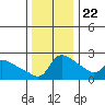 Tide chart for Columbia River, Multnomah Channel, Oregon on 2023/11/22