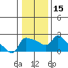 Tide chart for Multnomah Channel, Columbia River, Oregon on 2024/01/15