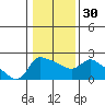 Tide chart for Columbia River, Multnomah Channel, Oregon on 2024/01/30