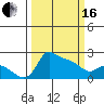 Tide chart for Multnomah Channel, Columbia River, Oregon on 2024/03/16