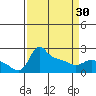 Tide chart for Multnomah Channel, Columbia River, Oregon on 2024/03/30