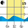 Tide chart for Multnomah Channel, Columbia River, Oregon on 2024/05/15