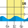 Tide chart for Multnomah Channel, Columbia River, Oregon on 2024/05/16