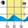 Tide chart for Multnomah Channel, Columbia River, Oregon on 2024/05/30
