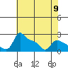 Tide chart for Multnomah Channel, Columbia River, Oregon on 2024/05/9