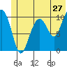 Tide chart for Rocky Point, Valdez Arm, Alaska on 2022/06/27