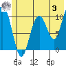 Tide chart for Rocky Point, Alaska on 2023/06/3