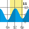 Tide chart for Rocky Point, Valdez Arm, Alaska on 2023/10/11