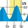 Tide chart for Rocky Point, Valdez Arm, Alaska on 2023/10/15